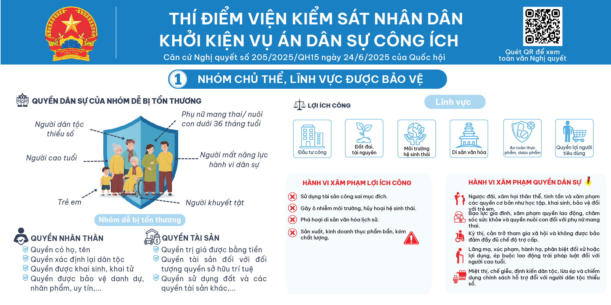 Viện Kiểm sát nhân dân: Điểm tựa pháp lý cho người yếu thế và lợi ích cộng đồng