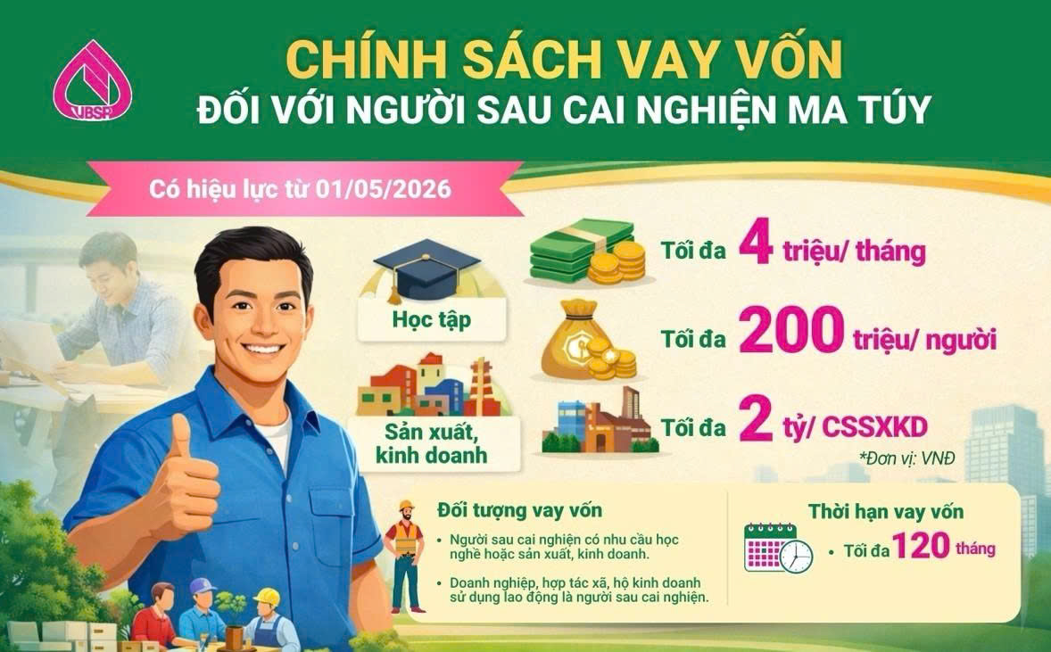 Tín dụng đối với người sau cai nghiện ma túy