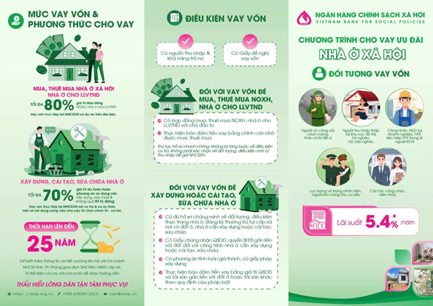 Điều chỉnh lãi suất cho vay ưu đãi chương trình cho vay nhà ở xã hội